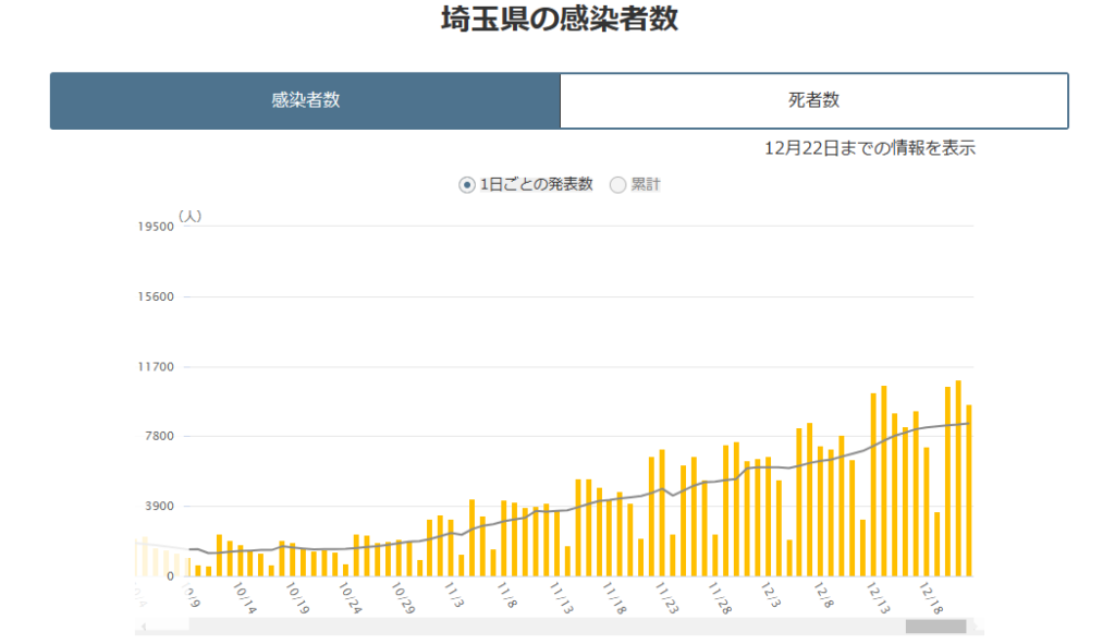【新型コロナウイルスワクチン】